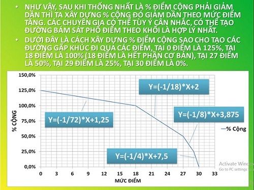 Hiến kế giải quyết nghịch lý điểm chuẩn 30 cực hay của một Cựu sinh viên - Ảnh 1