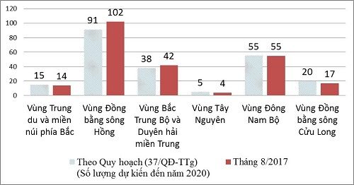 Giáo dục đại học Việt Nam và những con số 'biết nói' Giáo dục đại học Việt Nam và những con số 'biết nói'