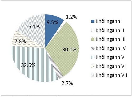 Triển khai tự chủ Đại học 'còn nhiều vướng mắc' Triển khai tự chủ Đại học 'còn nhiều vướng mắc'