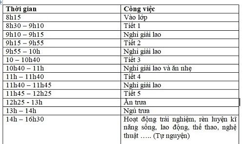 TS Vũ Thu Hương đề xuất cho trẻ học sáng, chơi buổi chiều TS Vũ Thu Hương đề xuất cho trẻ học sáng, chơi buổi chiều