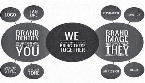 11 quy luật bất biến cần nắm khi xây dựng thương hiệu online - Ảnh 1