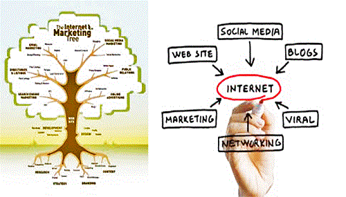 11 quy luật bất biến cần nắm khi xây dựng thương hiệu online