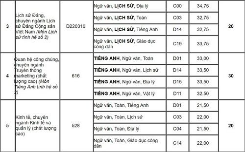 Xét tuyển từ mức điểm 20,25 điểm để vào Học viện Báo chí Tuyên truyền - Ảnh 2