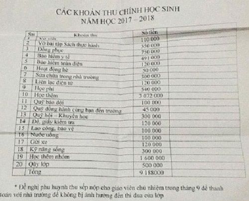 Phát hiện nhiều trường lạm thu đầu năm học