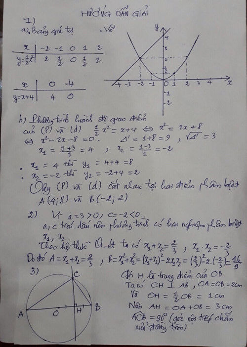 Tuyển sinh lớp 10: Gợi ý giải đề thi minh họa  Tuyển sinh lớp 10: Gợi ý giải đề thi minh họa