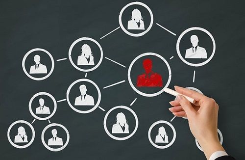 5 kỹ năng cần có của một CEO 