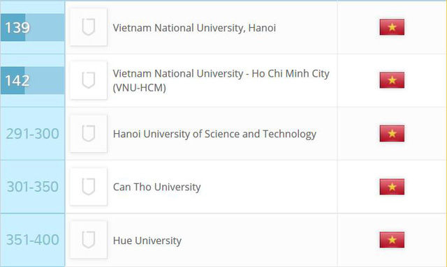 Bảng xếp hạng ĐH châu Á 2017 có 5 đại diện của Việt Nam Bảng xếp hạng ĐH châu Á 2017 có 5 đại diện của Việt Nam