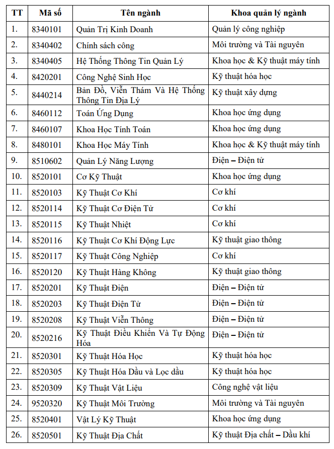 Đại học Bách Khoa TP.HCM thông báo mở lớp ôn tập thạc sĩ năm 2018 đợt 1 - Ảnh 2