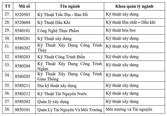 Đại học Bách Khoa TP.HCM thông báo mở lớp ôn tập thạc sĩ năm 2018 đợt 1 - Ảnh 3