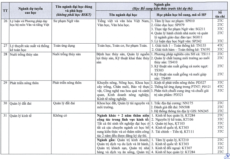 Đại học Cần Thơ tuyển sinh đào tạo trình độ thạc sĩ năm 2018 đợt 1 - Ảnh 6