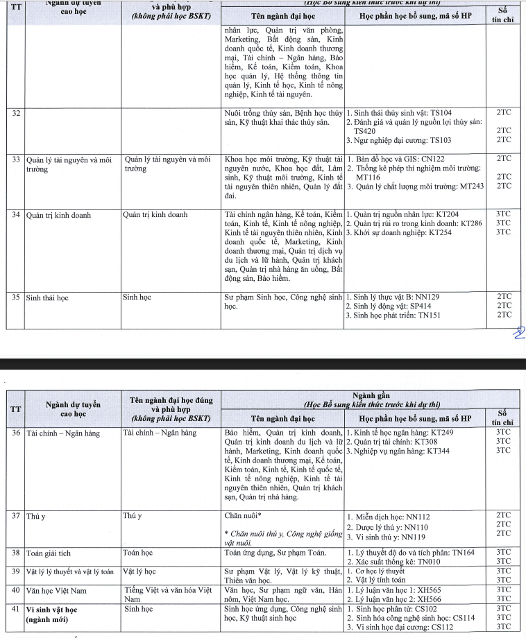 Đại học Cần Thơ tuyển sinh đào tạo trình độ thạc sĩ năm 2018 đợt 1 - Ảnh 7
