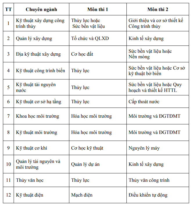 Đại học Thủy lợi tuyển sinh đào tạo trình độ thạc sĩ đợt 1 năm 2018 - Ảnh 2