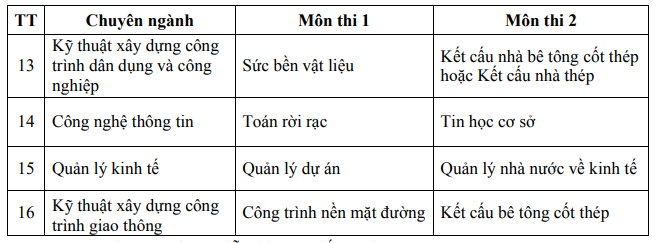 Đại học Thủy lợi tuyển sinh đào tạo trình độ thạc sĩ đợt 1 năm 2018 - Ảnh 3