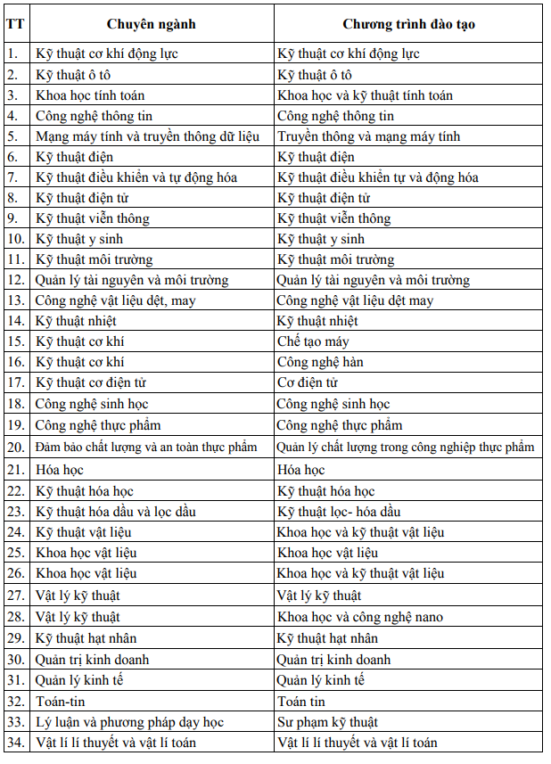 ĐH Bách Khoa Hà Nội tuyển sinh trình độ thạc sĩ 2018 đợt 1 - Ảnh 2