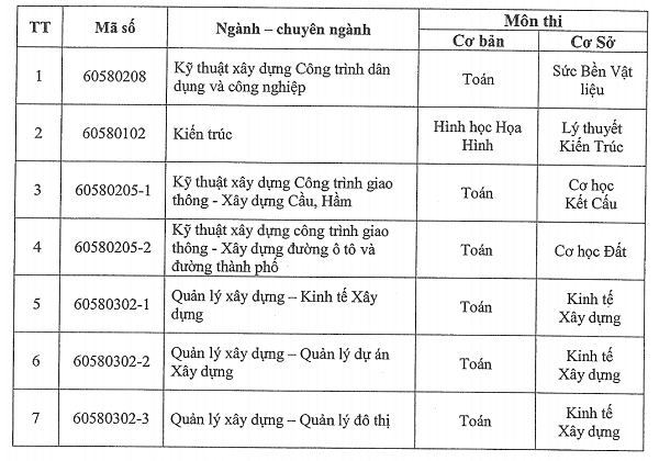ĐH Xây dựng thông báo tuyển sinh Cao học khóa Tháng 05/2018 - Ảnh 2