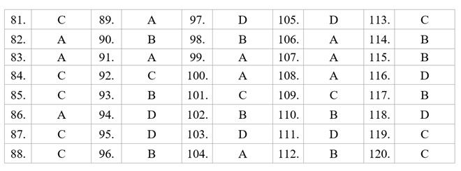 Gợi ý giải đề thi minh họa môn Lịch sử 2018 Gợi ý giải đề thi minh họa môn Lịch sử 2018