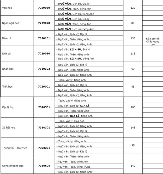 ĐH Khoa học Xã hội và Nhân văn TP.HCM dự kiến phương án tuyển sinh ĐH Khoa học Xã hội và Nhân văn TP.HCM dự kiến phương án tuyển sinh