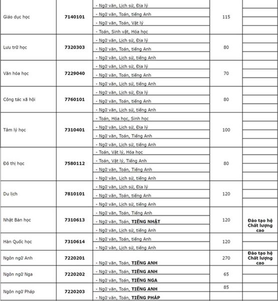 ĐH Khoa học Xã hội và Nhân văn TP.HCM dự kiến phương án tuyển sinh ĐH Khoa học Xã hội và Nhân văn TP.HCM dự kiến phương án tuyển sinh