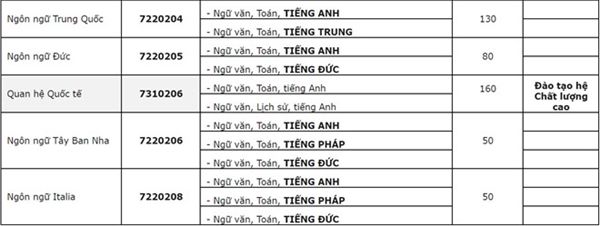 ĐH Khoa học Xã hội và Nhân văn TP.HCM dự kiến phương án tuyển sinh ĐH Khoa học Xã hội và Nhân văn TP.HCM dự kiến phương án tuyển sinh