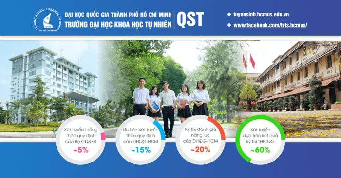 Thông tin tuyển sinh Đại học Khoa học Tự nhiên TP.HCM 2018