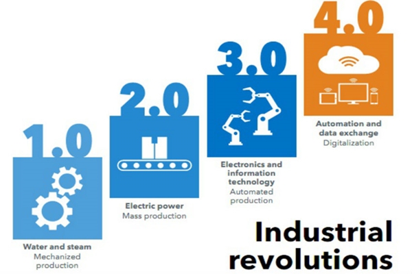 Chọn nghề giữa thời công nghệ 4.0: Robot có giành hết việc làm của con người? Chọn nghề giữa thời công nghệ 4.0: Robot có giành hết việc làm của con người?