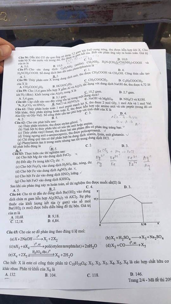 Đề thi môn Hóa học THPT Quốc Gia năm 2018 Đề thi môn Hóa học THPT Quốc Gia năm 2018