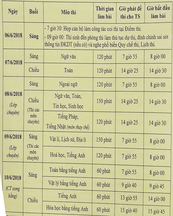 Lưu ý các trường hợp bị điểm 0 trong kì thi tuyển sinh lớp 10 tại Hà Nội - Ảnh 1