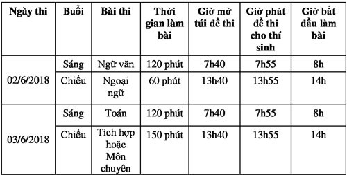 Thí Sinh Bỏ Túi Ngay 5 Lưu ý để Làm Bài Thi Tốt Nhất Cho Kỳ Thi Tuyển ...