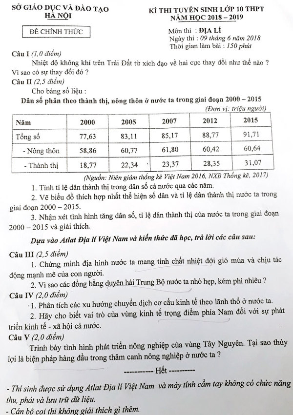 Tổng hợp đề thi các môn chuyên trong kỳ thi tuyển sinh lớp 10 tại Hà Nội