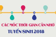 Các mốc thời gian quan trọng trong kỳ tuyển sinh THPT Quốc gia năm 2018