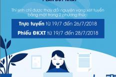 Hướng dẫn thay đổi nguyện vọng xét tuyển đại học năm 2018