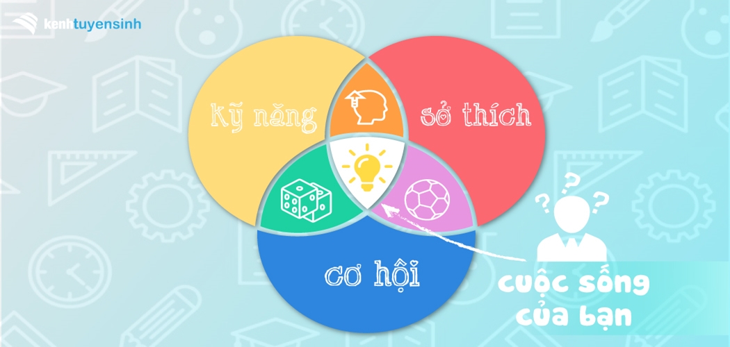 3 vòng tròn này sẽ giúp cuộc sống sinh viên của bạn trở nên tuyệt vời hơn