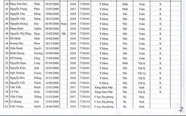 88 thí sinh trúng tuyển Đại học Y Hà Nội năm 2018 diện tuyển thẳng 88 thí sinh trúng tuyển Đại học Y Hà Nội năm 2018 diện tuyển thẳng