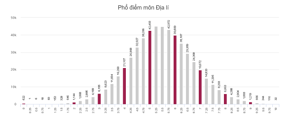 Danh sách phổ điểm các môn thi trong kỳ thi THPT Quốc gia 2018 - Ảnh 8