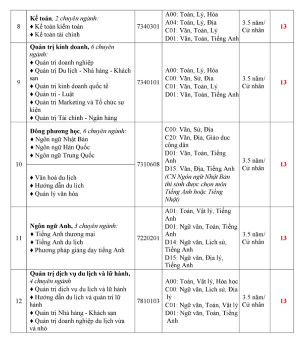 Đại học Bà Rịa Vũng Tàu công bố mức điểm sàn chính thức năm 2018 Đại học Bà Rịa Vũng Tàu công bố mức điểm sàn chính thức năm 2018