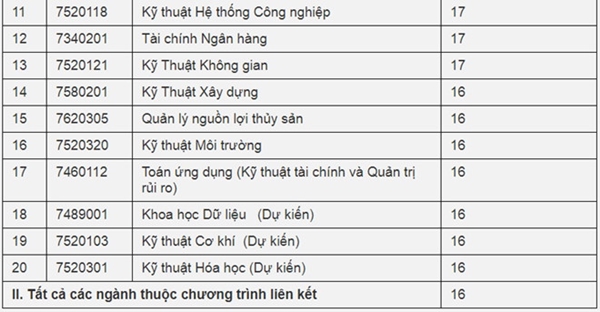 Đại học Quốc tế TP.HCM công bố điểm sàn xét tuyển năm 2018 - Ảnh 2
