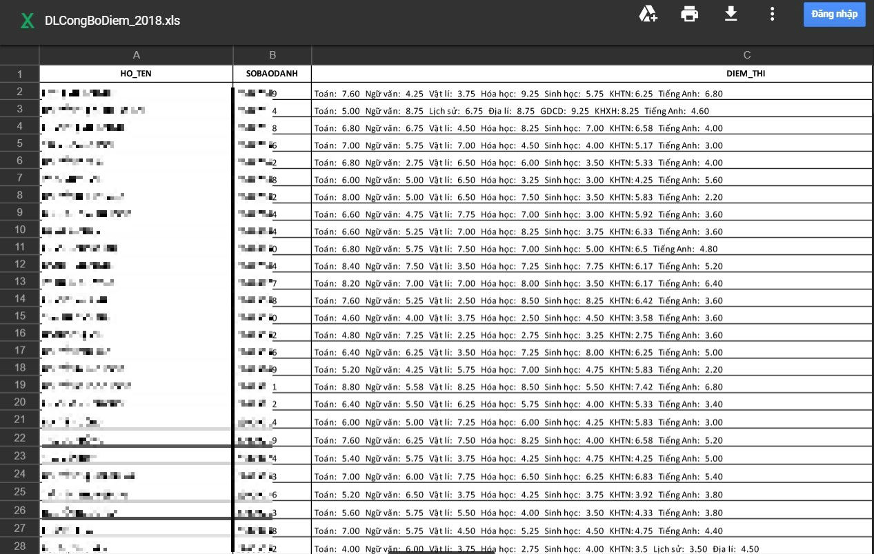 Nghệ An lộ điểm thi THPT quốc gia 2018 trước giờ công bố