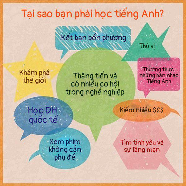“Ai học giỏi tiếng Anh, người đó có lợi thế”