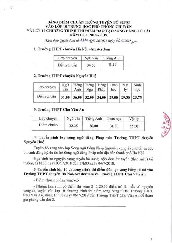 Thiếu chỉ tiêu, lớp 10 chuyên Hà Nội hạ điểm chuẩn Thiếu chỉ tiêu, lớp 10 chuyên Hà Nội hạ điểm chuẩn