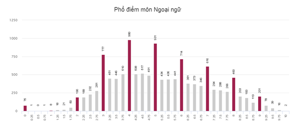 Trang tra cứu điểm thi THPT Quốc gia 2018 của Sở GD&ĐT đã bị quá tải - Ảnh 7