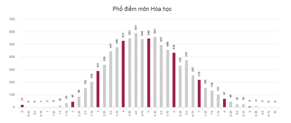 Trang tra cứu điểm thi THPT Quốc gia 2018 của Sở GD&ĐT đã bị quá tải - Ảnh 9