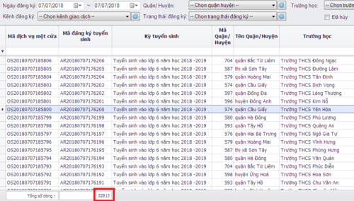 Tuyển sinh trực tuyến vào lớp 6 ở Hà Nội: Nửa ngày đầu đã lên đến hơn 32.000 hồ sơ