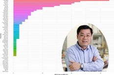 Gian lận Hà Giang, Sơn La,.. rồi đến tỉnh nào nữa đây?