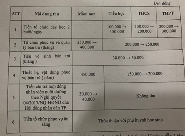 Sở GD&ĐT TPHCM công bố các khoản thu - chi đầu năm Sở GD&ĐT TPHCM công bố các khoản thu - chi đầu năm