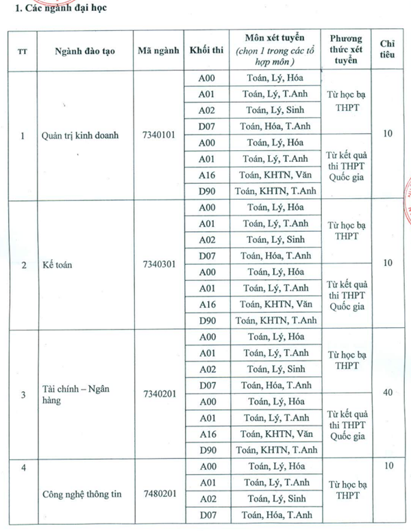 Đại học Bạc Liêu thông báo xét tuyển nguyện vọng bổ sung năm 2018 Đại học Bạc Liêu thông báo xét tuyển nguyện vọng bổ sung năm 2018