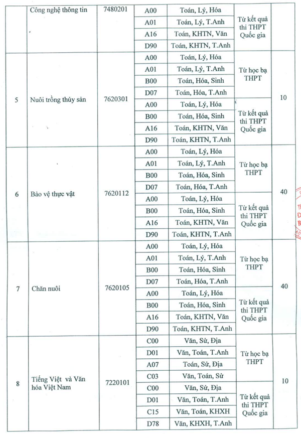 Đại học Bạc Liêu thông báo xét tuyển nguyện vọng bổ sung năm 2018 Đại học Bạc Liêu thông báo xét tuyển nguyện vọng bổ sung năm 2018