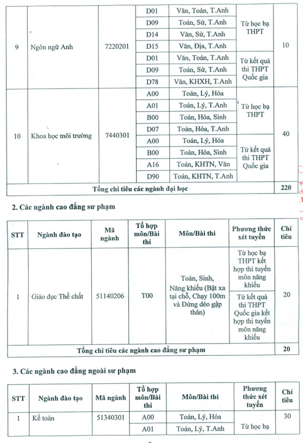 Đại học Bạc Liêu thông báo xét tuyển nguyện vọng bổ sung năm 2018 Đại học Bạc Liêu thông báo xét tuyển nguyện vọng bổ sung năm 2018