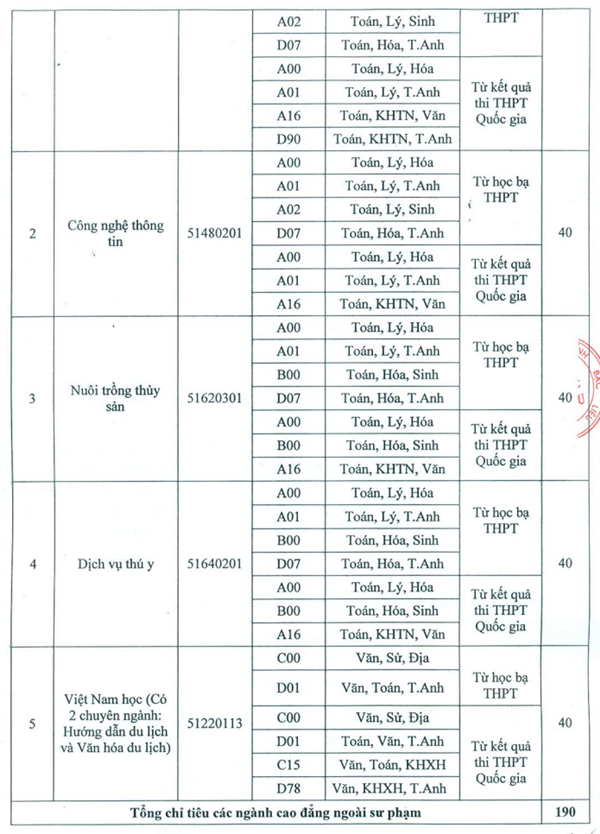 Đại học Bạc Liêu thông báo xét tuyển nguyện vọng bổ sung năm 2018 Đại học Bạc Liêu thông báo xét tuyển nguyện vọng bổ sung năm 2018