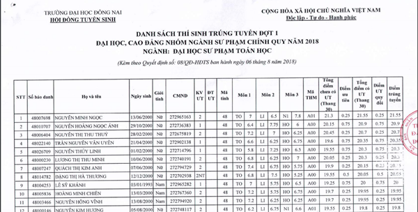 Đại học Đồng Nai công bố danh sách trúng tuyển năm 2018 Đại học Đồng Nai công bố danh sách trúng tuyển năm 2018