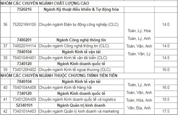 Đại học Hàng hải công bố điểm chuẩn đại học 2018 Đại học Hàng hải công bố điểm chuẩn đại học 2018